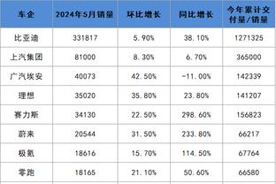 千呼万唤始出来！利拉德终于戴上了雄鹿的第一块表