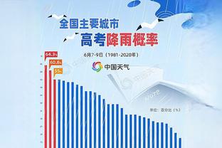 Opta本赛季德甲最新夺冠概率：勒沃库森66.1%，拜仁33.9%