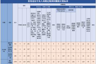 格拉利什本场数据：1个进球，1次创造良机，11次对抗7次成功