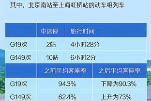 全面表现难救主！阿德巴约18中7&8罚全中砍下22分13板4助2断2帽