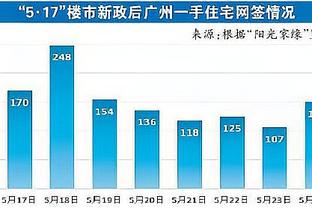 津媒：若国奥对阵马来西亚接连受挫，后续如何挑练兵对手成难题